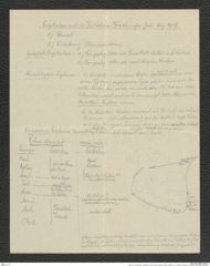 Seite 27, Umschlag mit Fotografien und losen beschriebenen Seiten, Beilage 1 zu "Palästina (Tagebuch)" (NHMW-PRAE-BBB-80-Beilage-1)